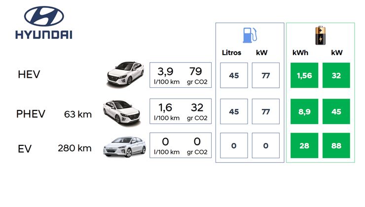 Generacion-Ioniq-Bizkaia-compressor